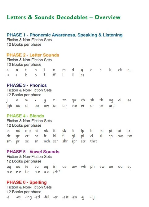 Beanies Hi-Lo Diversity Decodable Reader Phase 6: Spelling