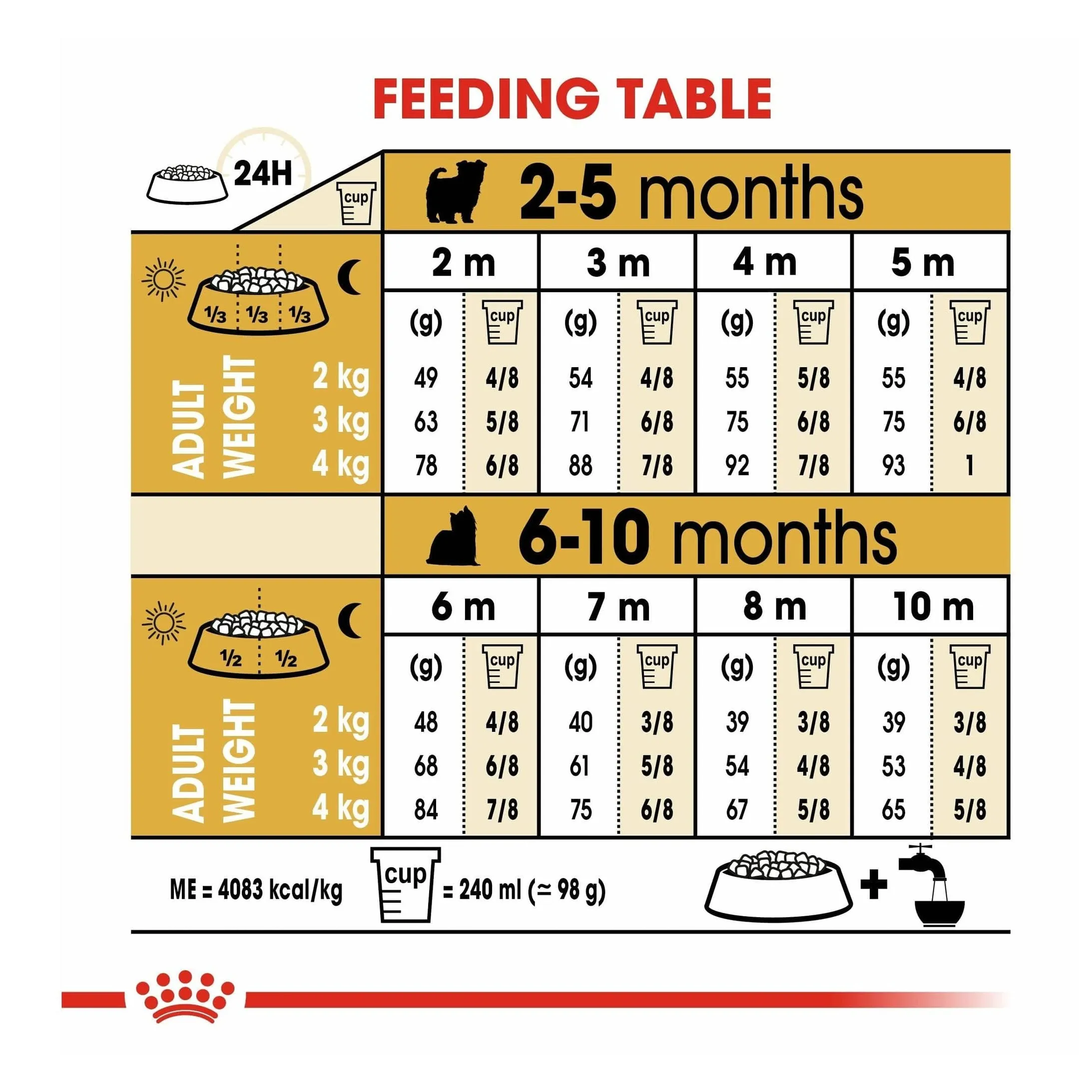 Breed Health Nutrition Yorkshire Puppy 1.5 Kg