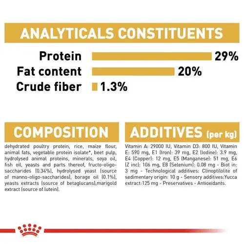 Royal Canin Yorkshire Terrier Puppy Dry Pet Food For Dogs